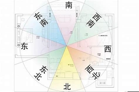 房子的方向|房屋方向風水指南：探索8大黃金方位朝向優缺點，找出適合您的。